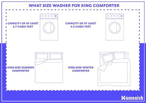 washer size for king comforter.